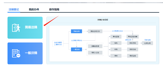 简易注销公司网上操作流程